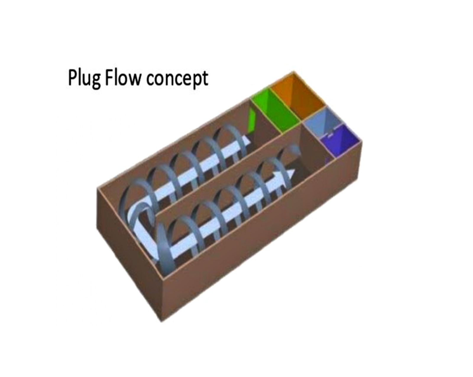 PLUG - FLOW Digester CBG Plant